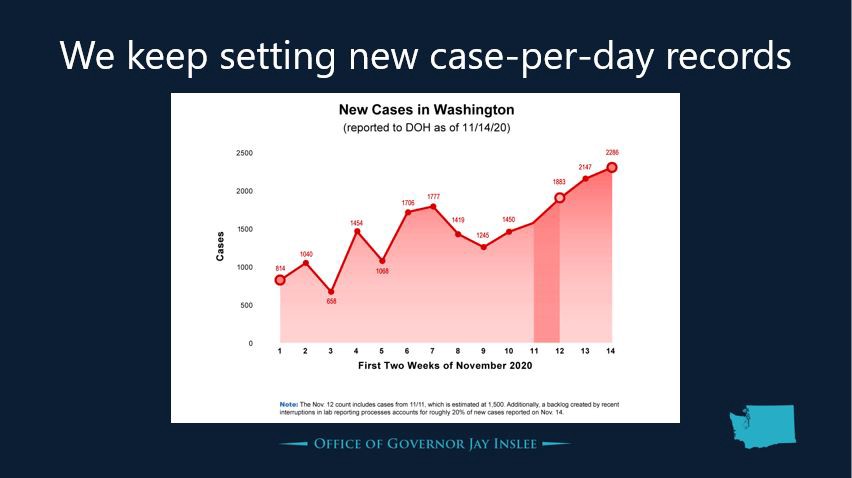 Covid 19 cases spiking