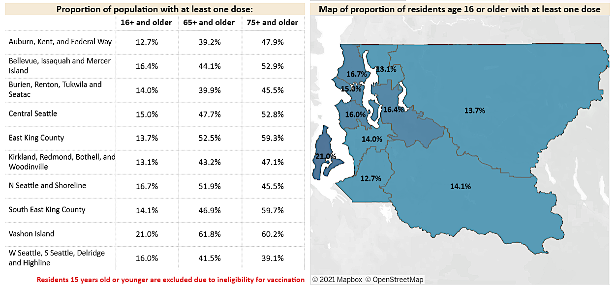 king county vax doses