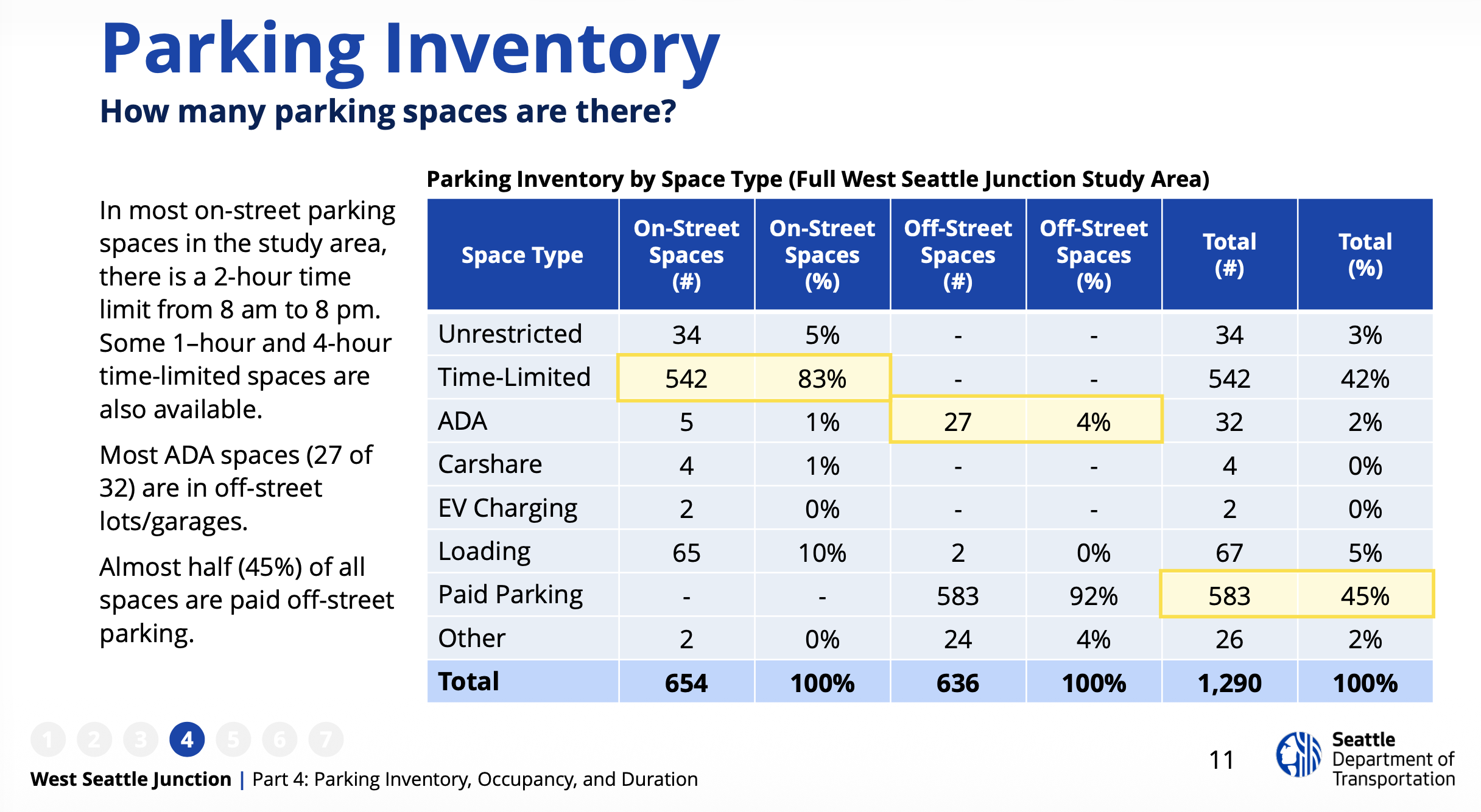 parking inventory
