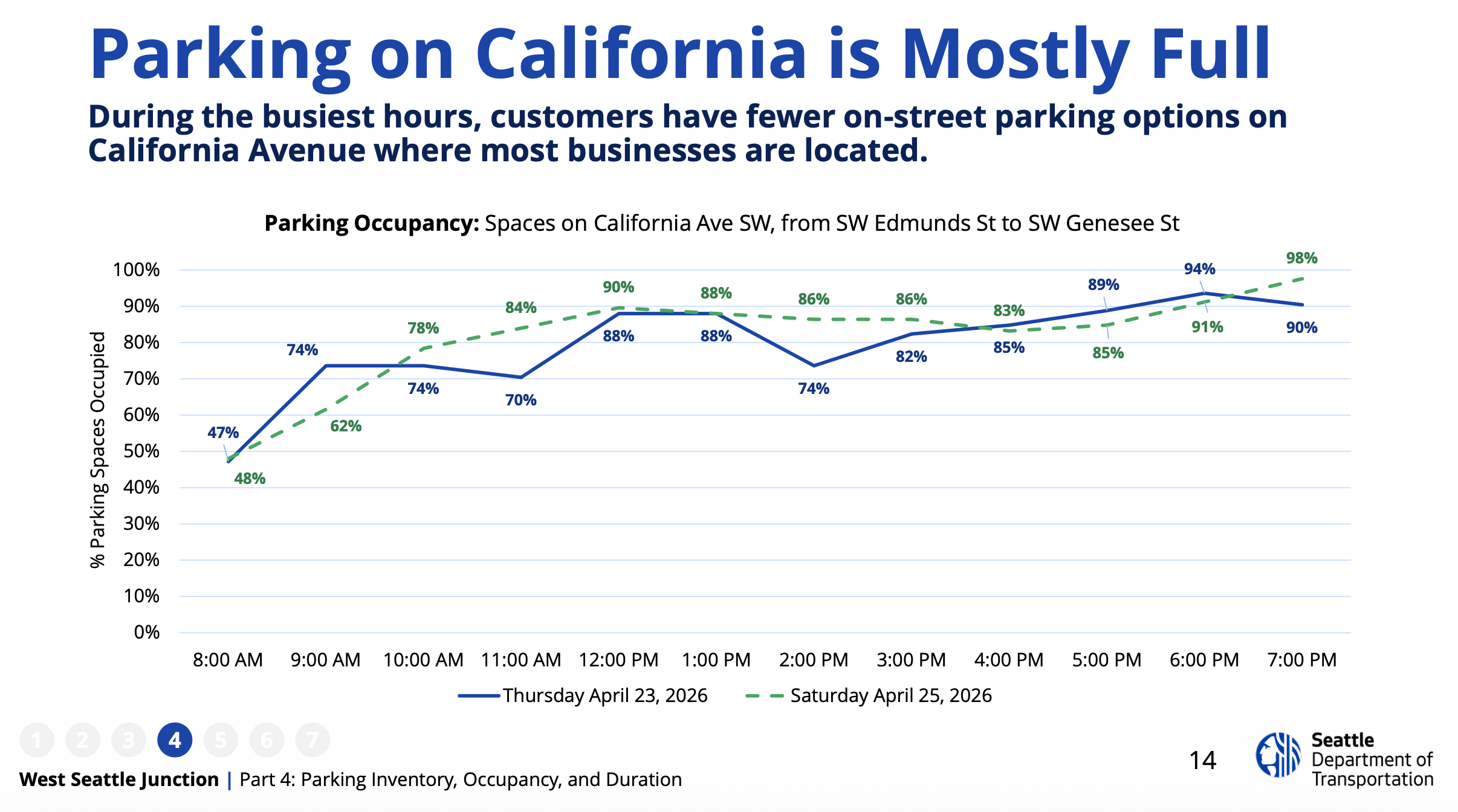 parking on California