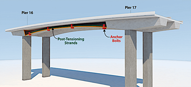 post tensioning strands