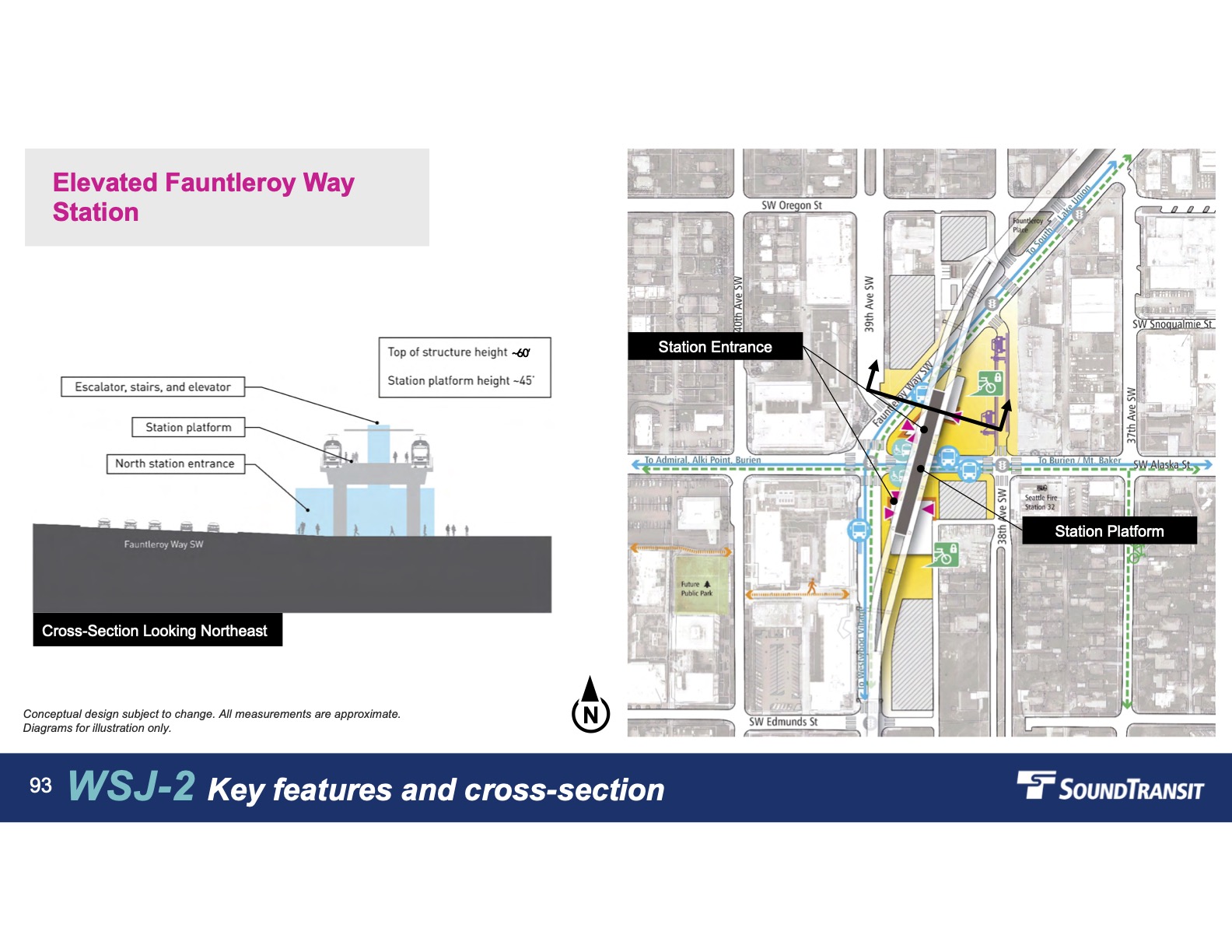 2nd preferred Alaska station elevation