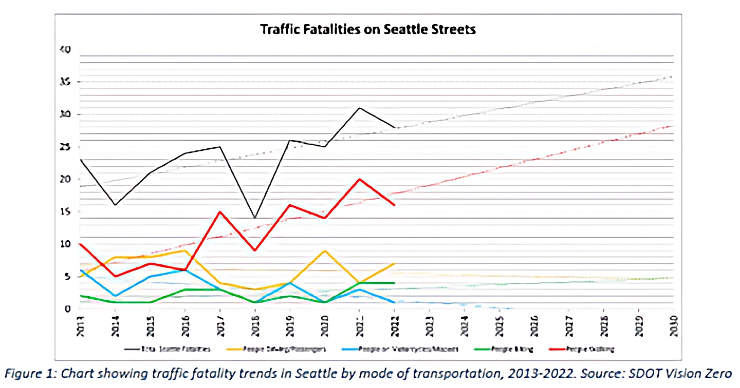 traffic fatalities Vision Zero