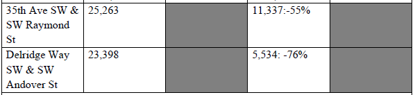 traffic table two