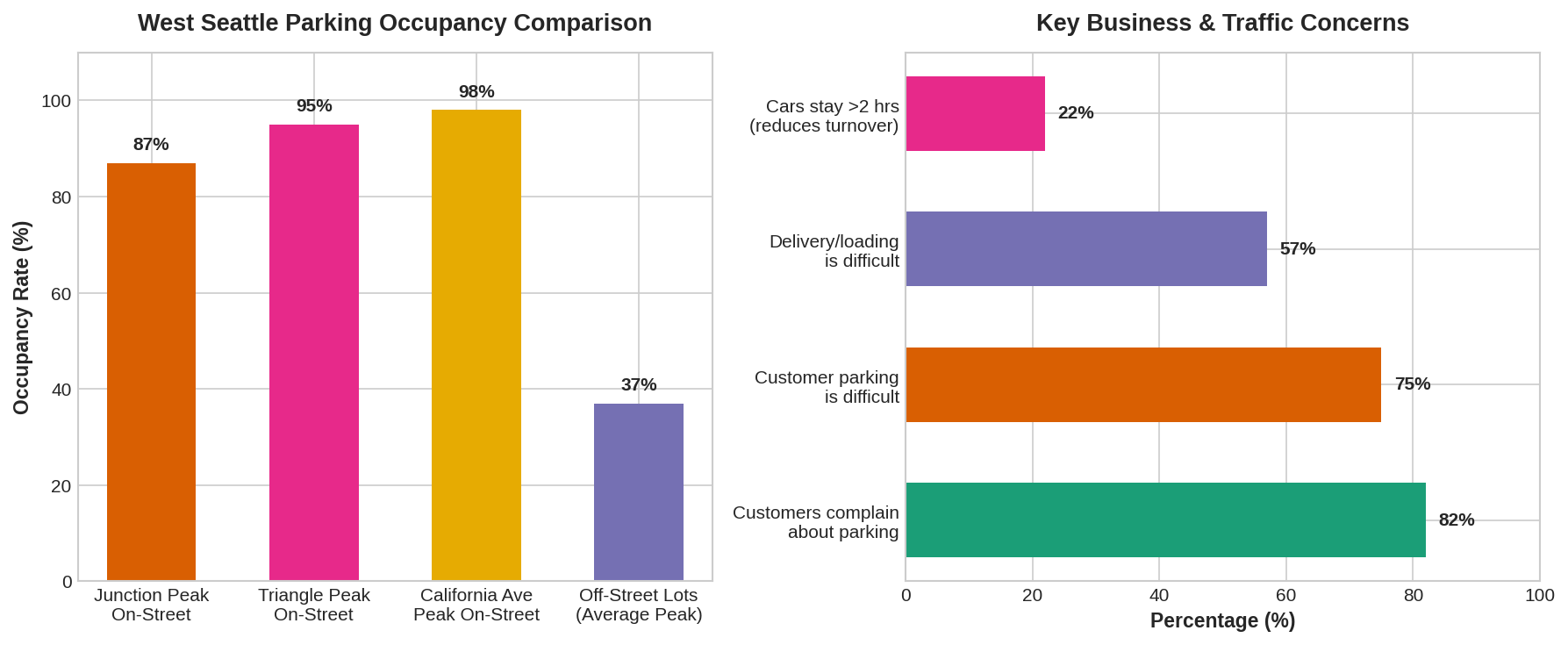 summary graphs