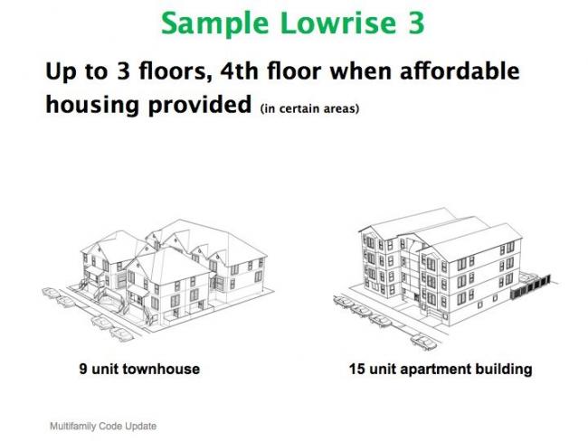 MultiFamilySlide2.jpg