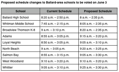 Ballard School Schedule.JPG