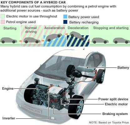 hybrid_car_416.jpg